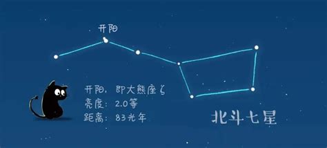 北斗七星對應|云看展 